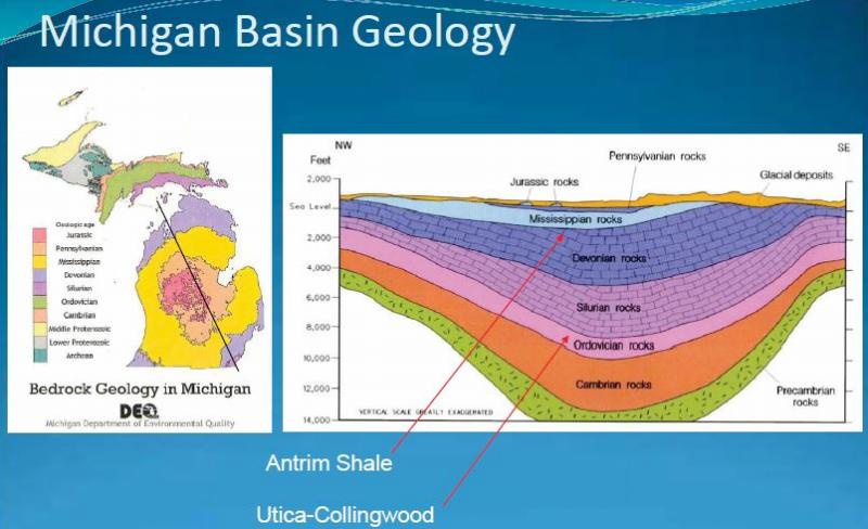 michigan_basis_geology.jpg